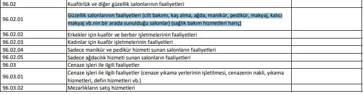 Bayan Kuaförü Güzellik Salonu KOSGEB Desteği